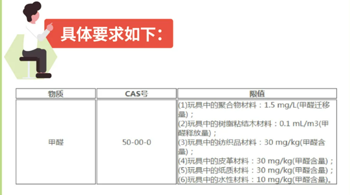 歐盟對玩具中甲醛限值要求