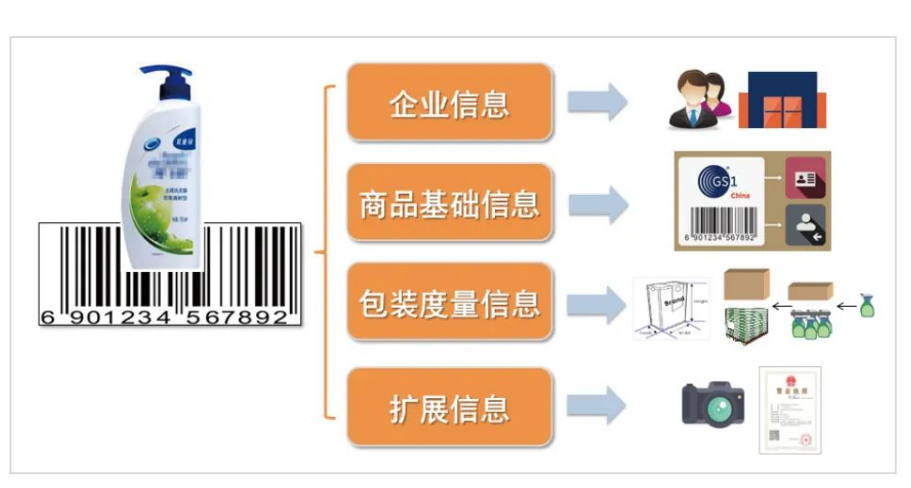 gtin碼怎么申請(qǐng)