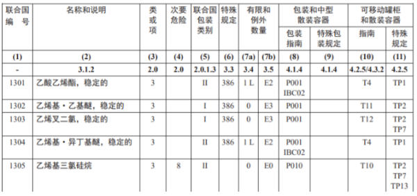 危險(xiǎn)品運(yùn)輸包裝有什么包裝標(biāo)準(zhǔn)？如何報(bào)關(guān)？