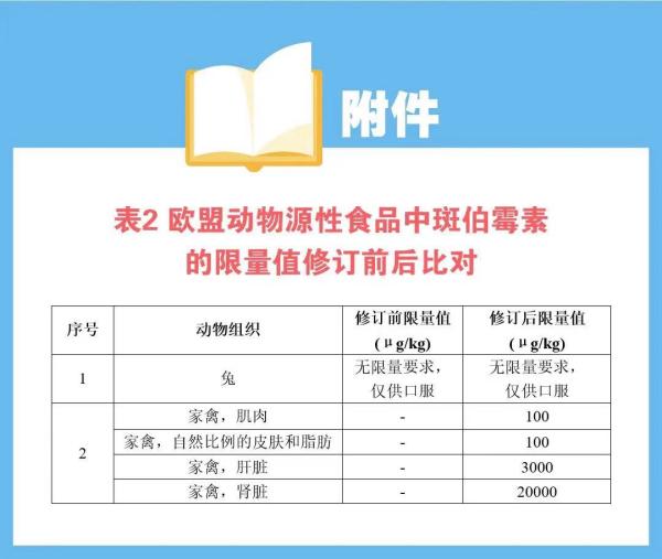 歐盟修訂食品中有害元素標準，請各出口企業(yè)注意！