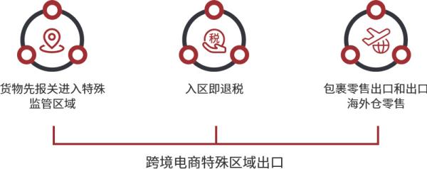 跨境電商物流價(jià)格收費(fèi)標(biāo)準(zhǔn)是什么？如何確定？