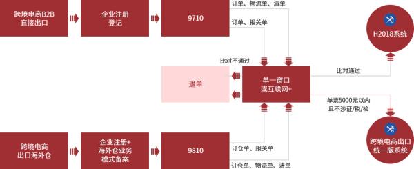 跨境電商物流價(jià)格收費(fèi)標(biāo)準(zhǔn)是什么？如何確定？