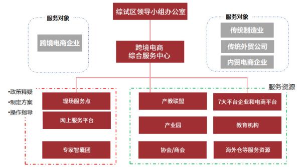 跨境電商物流價(jià)格收費(fèi)標(biāo)準(zhǔn)是什么？如何確定？