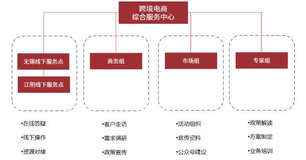 跨境電商物流價(jià)格收費(fèi)標(biāo)準(zhǔn)是什么？如何確定？