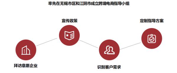 跨境電商物流價(jià)格收費(fèi)標(biāo)準(zhǔn)是什么？如何確定？