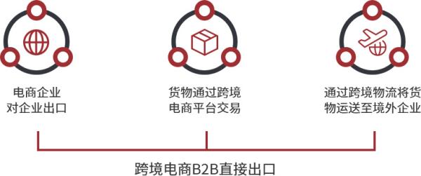 跨境電商物流價(jià)格收費(fèi)標(biāo)準(zhǔn)是什么？如何確定？