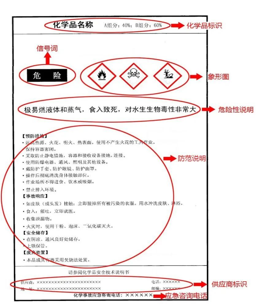 進(jìn)口危險(xiǎn)貨物信息填報(bào)