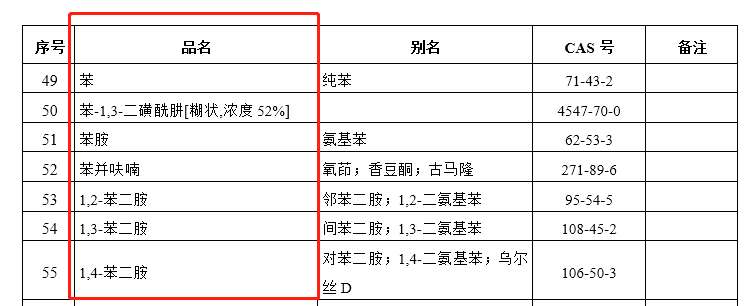 進(jìn)口危險(xiǎn)化學(xué)品企業(yè)符合性聲明