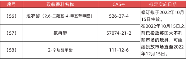 出口英國玩具有什么要求和標準？