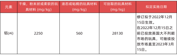 出口英國玩具有什么要求和標準？