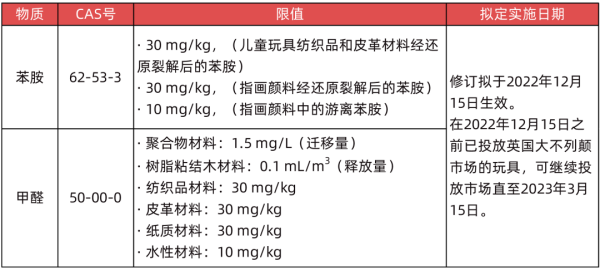 出口英國玩具有什么要求和標準？