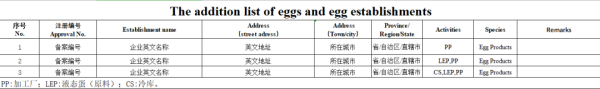 出口歐盟蛋及蛋制品所需資質(zhì)及申請(qǐng)流程