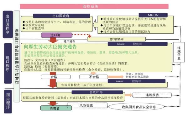 出口日本食品接觸材料標(biāo)準(zhǔn)要求及注意事項