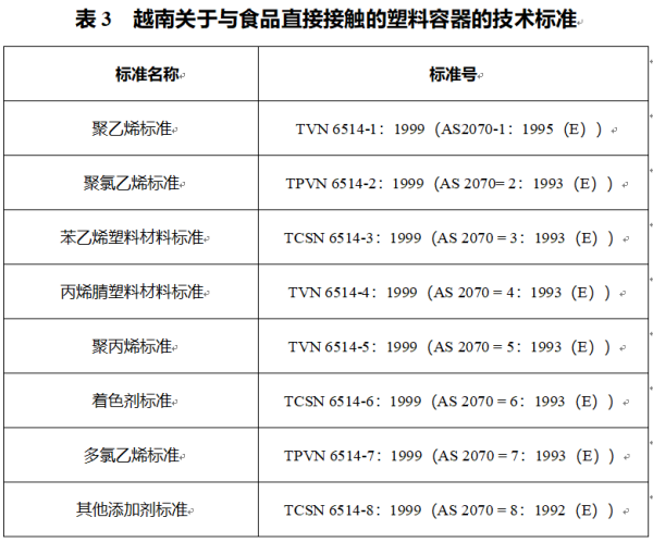 出口越南水產(chǎn)品標(biāo)準(zhǔn)要求及具體流程