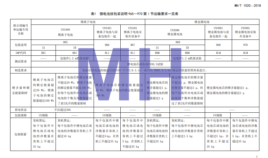 鋰電池包裝說明