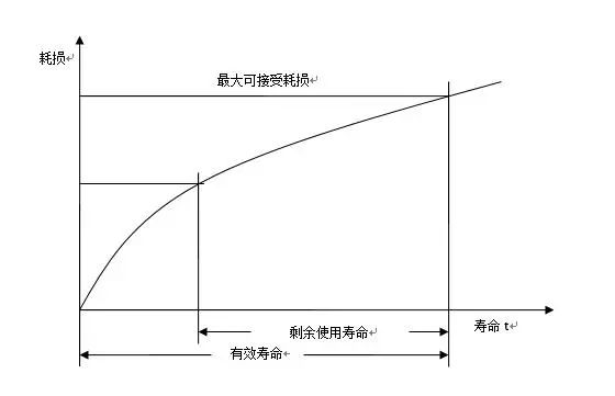 進(jìn)口含再用零部件產(chǎn)品有什么要求和標(biāo)準(zhǔn)？