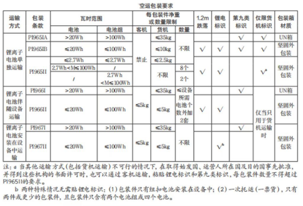 新能源電池出口有什么要求？