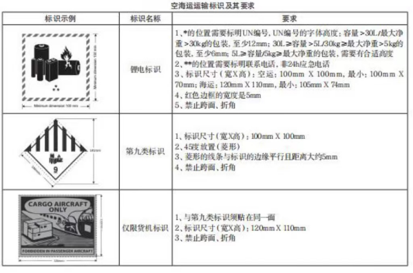 新能源電池出口有什么要求？