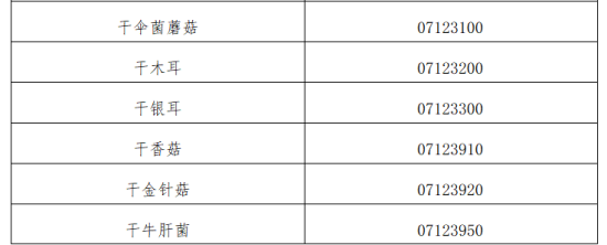 出口食用菌各國準(zhǔn)入要求及條件