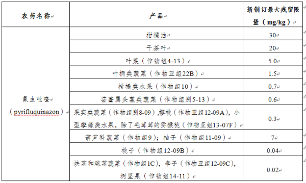 加拿大食品安全有什么最新要求？