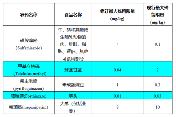 食品出口日本有什么最新要求和標(biāo)準(zhǔn)？