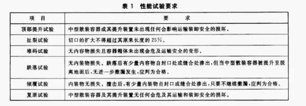 出口危險貨物包裝容器有什么要求和標準？