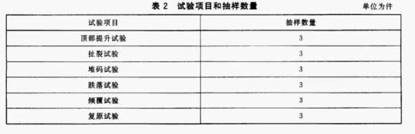 出口危險貨物包裝容器有什么要求和標準？