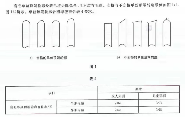 進口牙刷及口腔器具有什么標(biāo)準(zhǔn)要求？