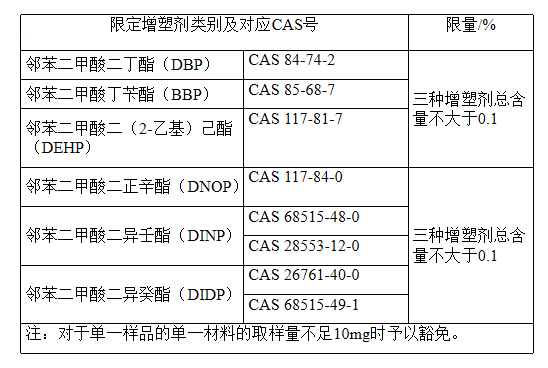 進口牙刷及口腔器具有什么標(biāo)準(zhǔn)要求？