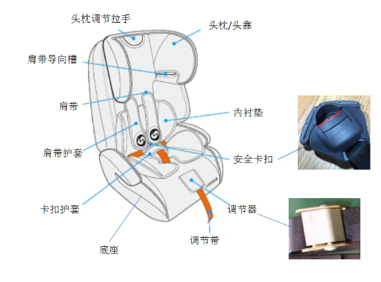 進口兒童汽車安全座椅通關(guān)有什么要求？