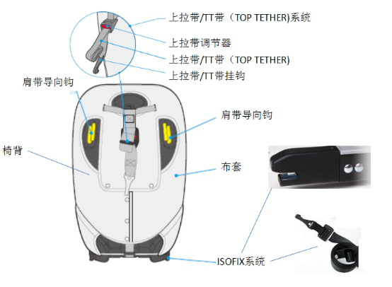 進口兒童汽車安全座椅通關(guān)有什么要求？