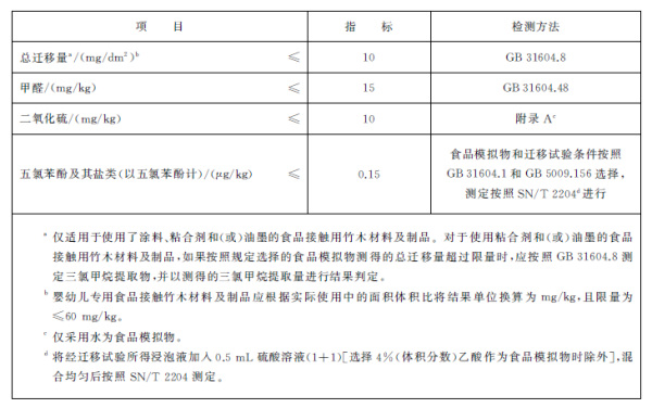 出口竹制品有什么要求及注意事項？