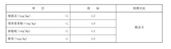 出口竹制品有什么要求及注意事項？