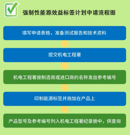 中國香港地區(qū)強制性能源效益標(biāo)簽計劃9月擴(kuò)容