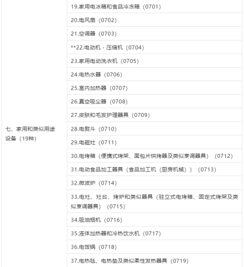 3C認(rèn)證界定表2023最新版發(fā)布！