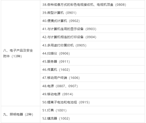 3C認(rèn)證界定表2023最新版發(fā)布！