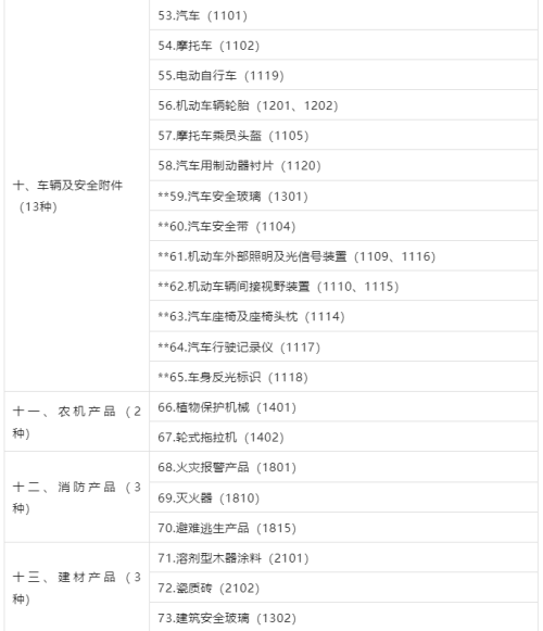 3C認(rèn)證界定表2023最新版發(fā)布！