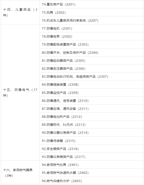 3C認(rèn)證界定表2023最新版發(fā)布！