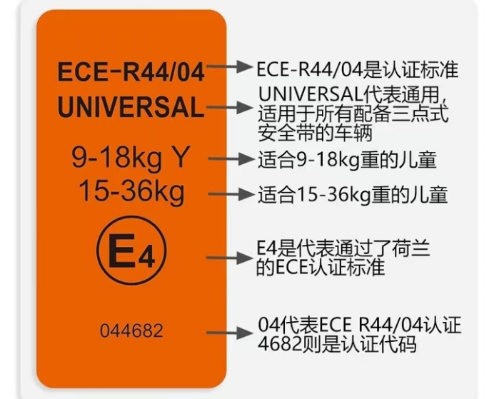 進出口兒童汽車安全座椅有哪些認(rèn)證要求和標(biāo)準(zhǔn)？