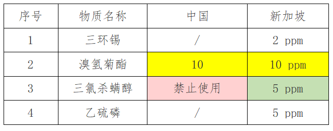 出口紅茶到新加坡要求標(biāo)準(zhǔn)及具體流程