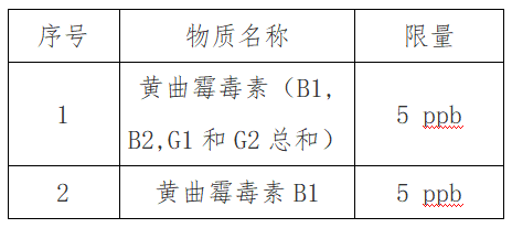 出口紅茶到新加坡要求標(biāo)準(zhǔn)及具體流程