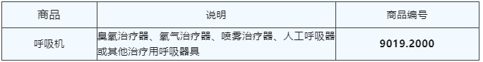 呼吸機(jī)出口商品歸類要求