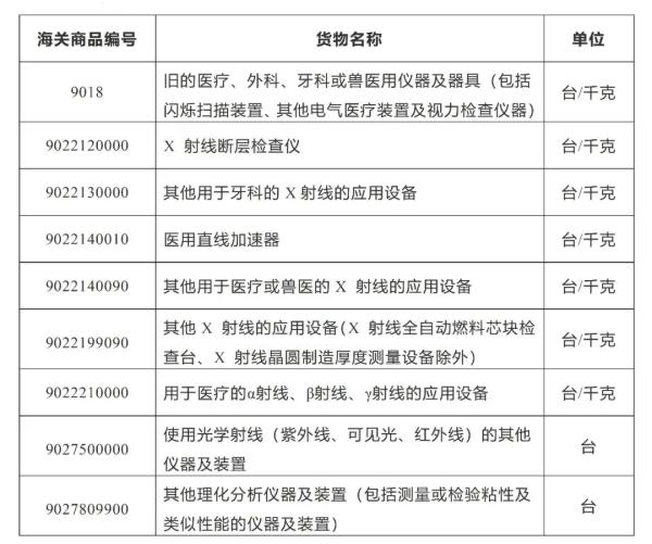 禁止進口舊機電產(chǎn)品目錄