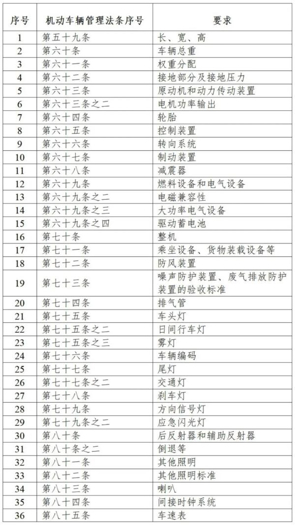 電動摩托車整車KMVSS相關(guān)要求