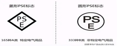 出口牙刷日本準(zhǔn)入條件