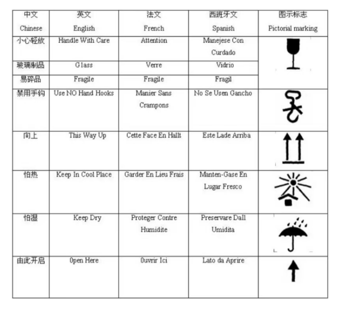 出口包裝到美國(guó)有什么標(biāo)準(zhǔn)要求？