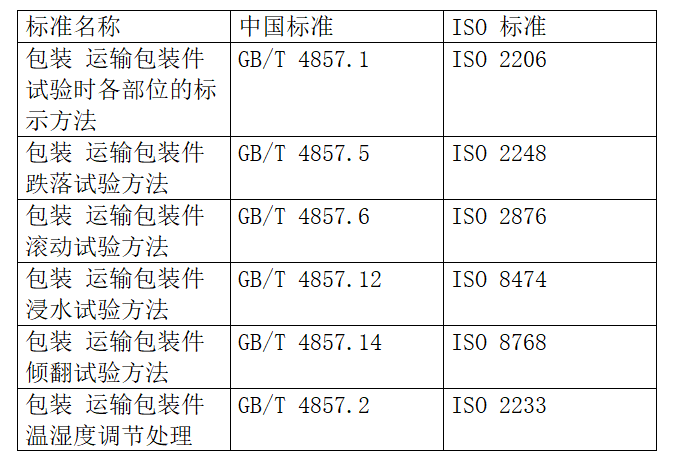 出口包裝到美國(guó)有什么標(biāo)準(zhǔn)要求？