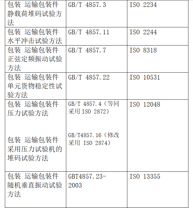 出口包裝到美國(guó)有什么標(biāo)準(zhǔn)要求？