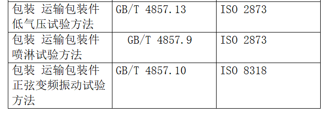 出口包裝到美國(guó)有什么標(biāo)準(zhǔn)要求？