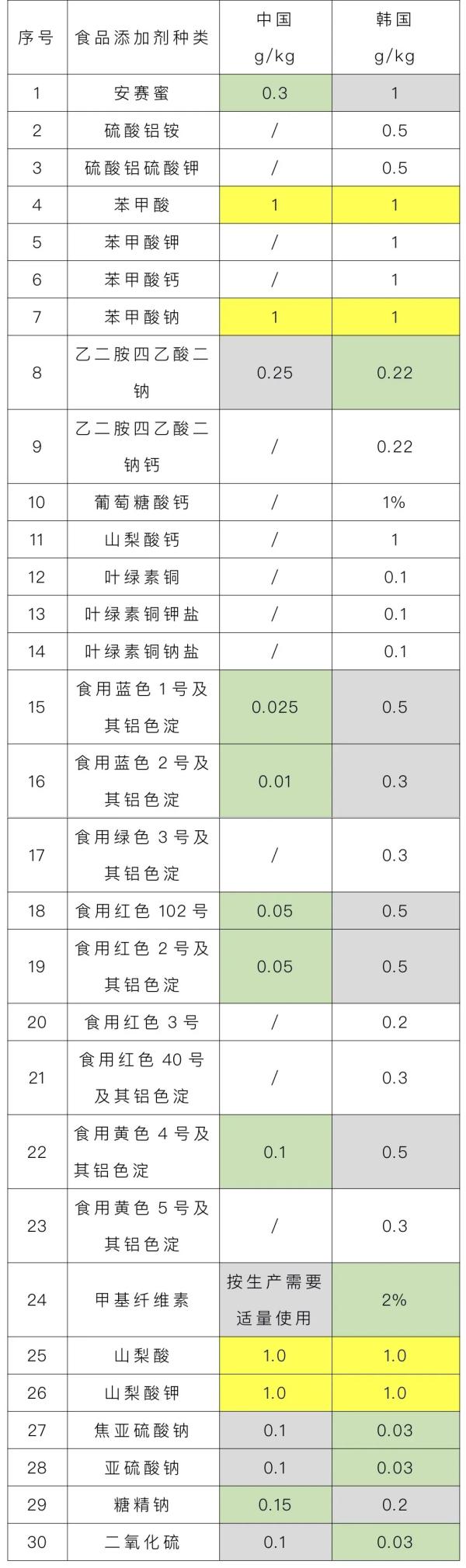 出口榨菜到韓國需要滿足的要求及流程